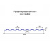Профнастил СС10-0,8м с нестандартной шириной, толщина 0,4 оцинкованный